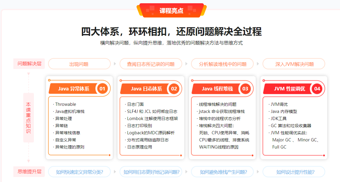 图片[3]-Java异常与调优一站式解决方案 - 干货网-干货网