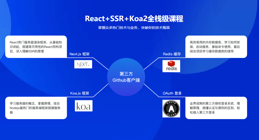 图片[2]-React16.8+Next.js+Koa2开发Github全栈项目 - 干货网-干货网