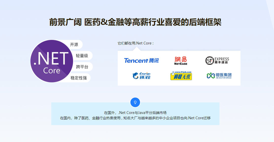 图片[5]-.Net Core 开发电商后端API 从0到精通吃透RESTful - 干货网-干货网