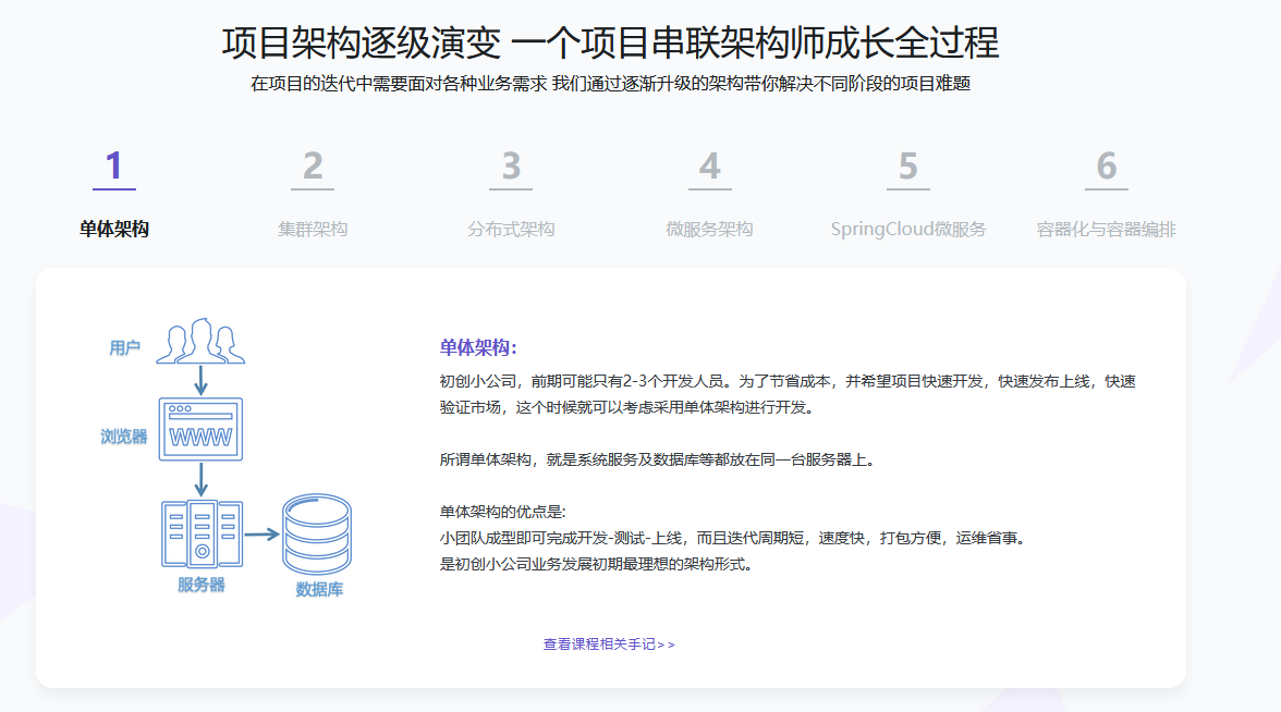 图片[4]-Java架构师-技术专家-成长直通车【完结】 - 干货网-干货网