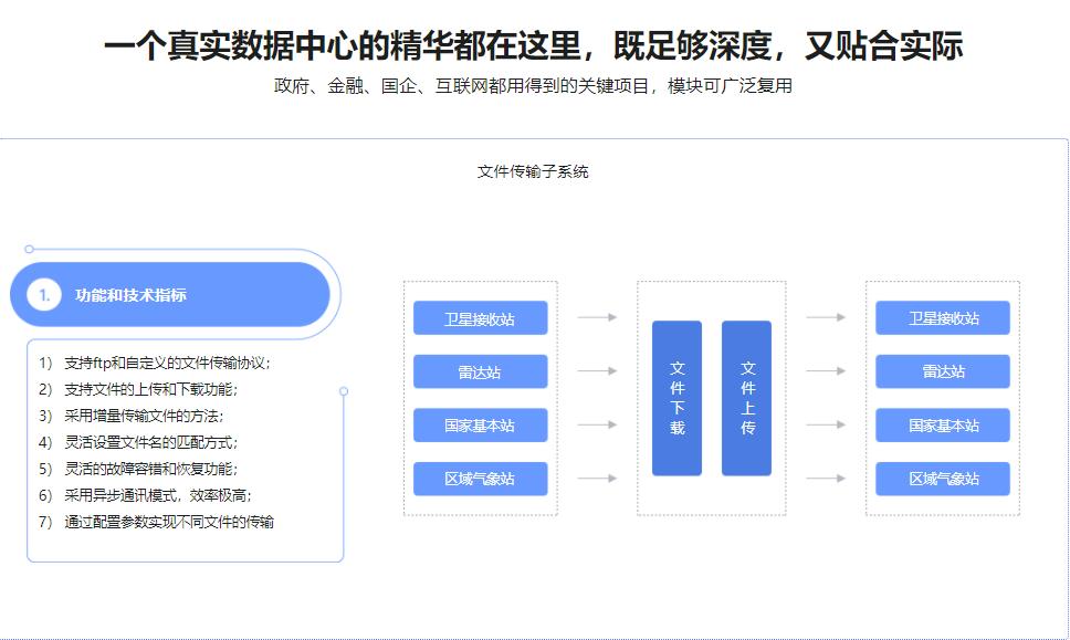 图片[4]-C/C++气象数据中心实战，手把手教你做工业级项目 - 干货网-干货网