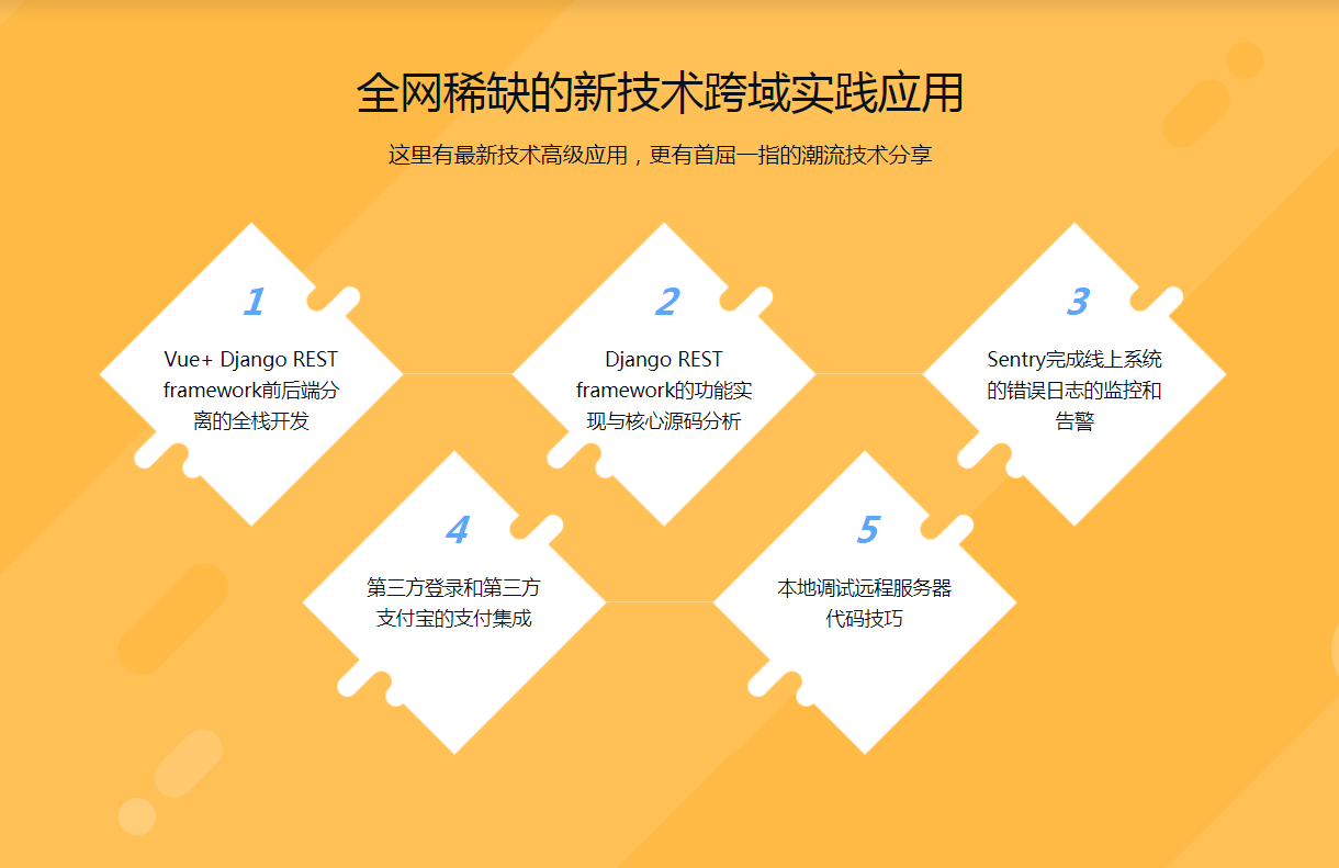 图片[3]-Python前后端分离开发Vue+Django REST framework实战 - 干货网-干货网