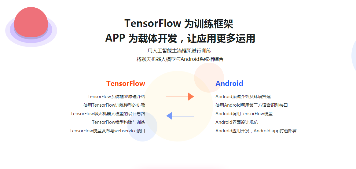 图片[3]-NLP实践TensorFlow打造聊天机器人 - 干货网-干货网