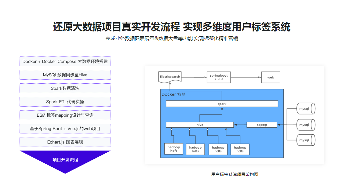 图片[3]-Spark + ElasticSearch 构建电商用户标签系统实现精准营销 - 干货网-干货网