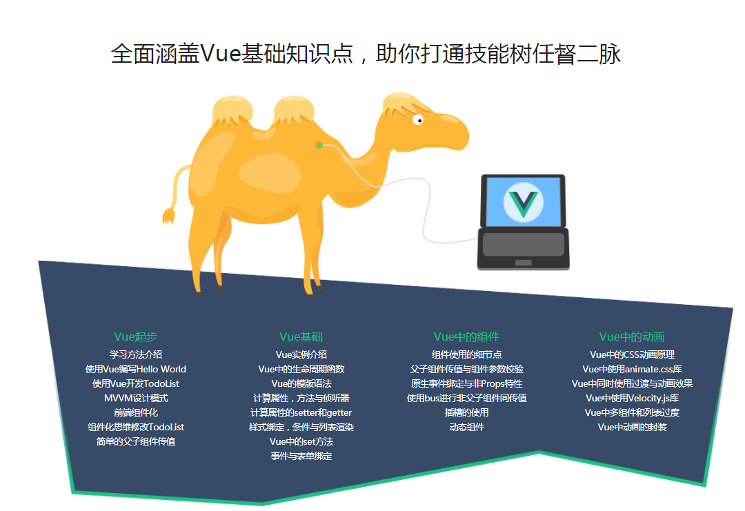 图片[3]-Vue2.5开发去哪儿网App 从零基础入门到实战项目 - 干货网-干货网