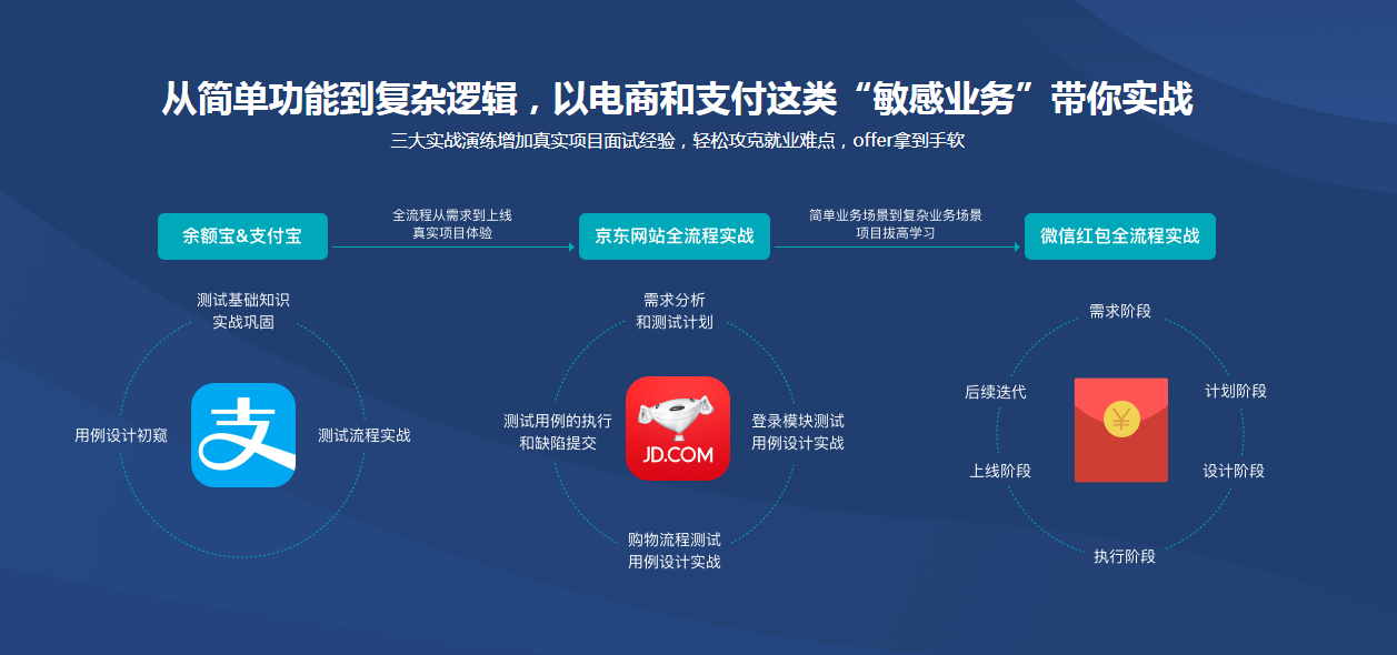 图片[3]-全面系统学测试 从小白入门到实战就业 - 干货网-干货网