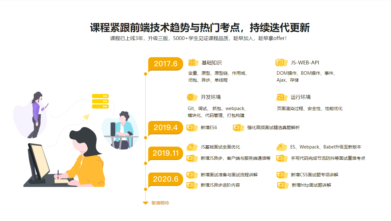 图片[3]-快速搞定前端技术一面 匹配大厂面试要求(升级版) - 干货网-干货网