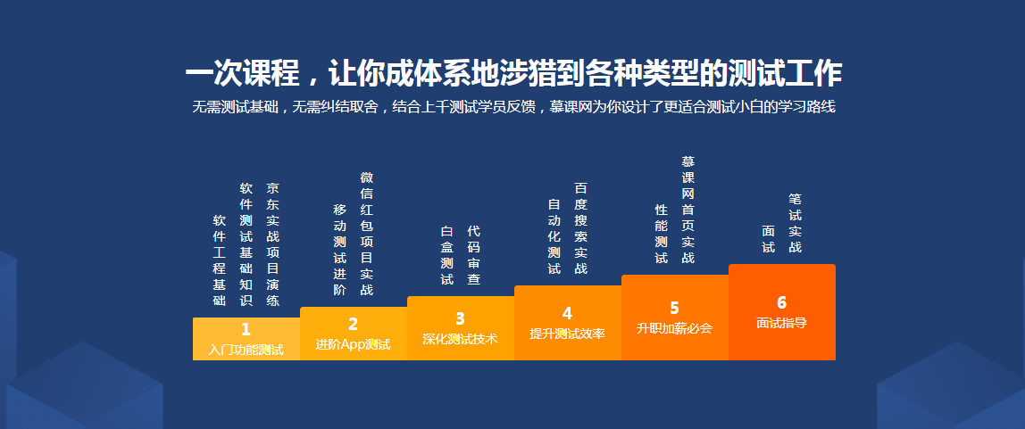 图片[2]-全面系统学测试 从小白入门到实战就业 - 干货网-干货网