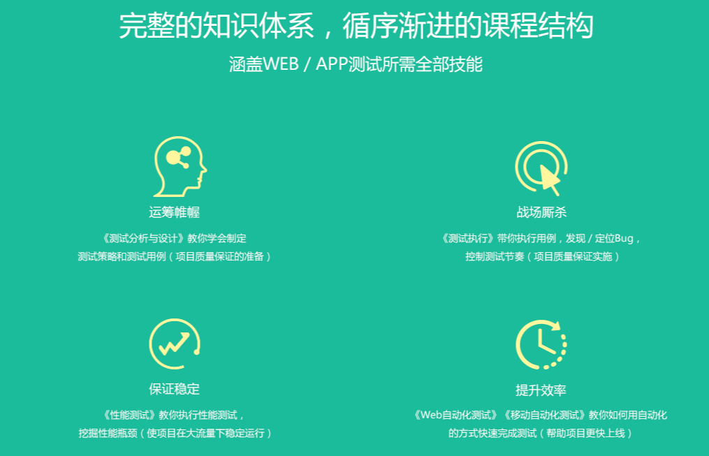 图片[3]-网易微专业测试工程师-打造最专业的测试人 - 干货网-干货网