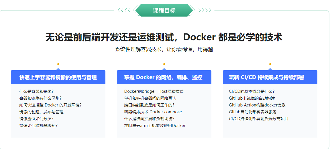 图片[2]-Docker 系统性入门+进阶实践（2021最新版） - 干货网-干货网
