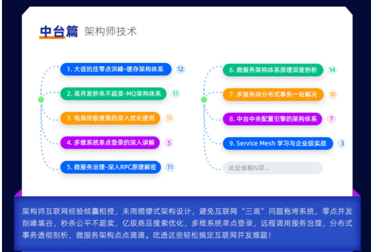 图片[3]-【黑马精品】Java架构师实战训练营 - 干货网-干货网