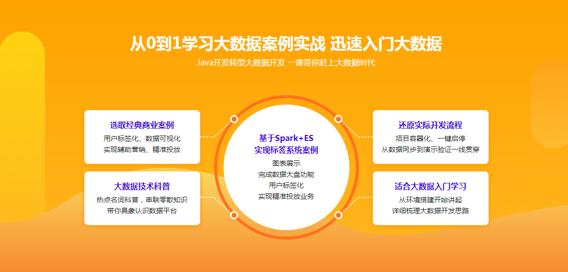 图片[2]-Spark + ElasticSearch 构建电商用户标签系统实现精准营销 - 干货网-干货网