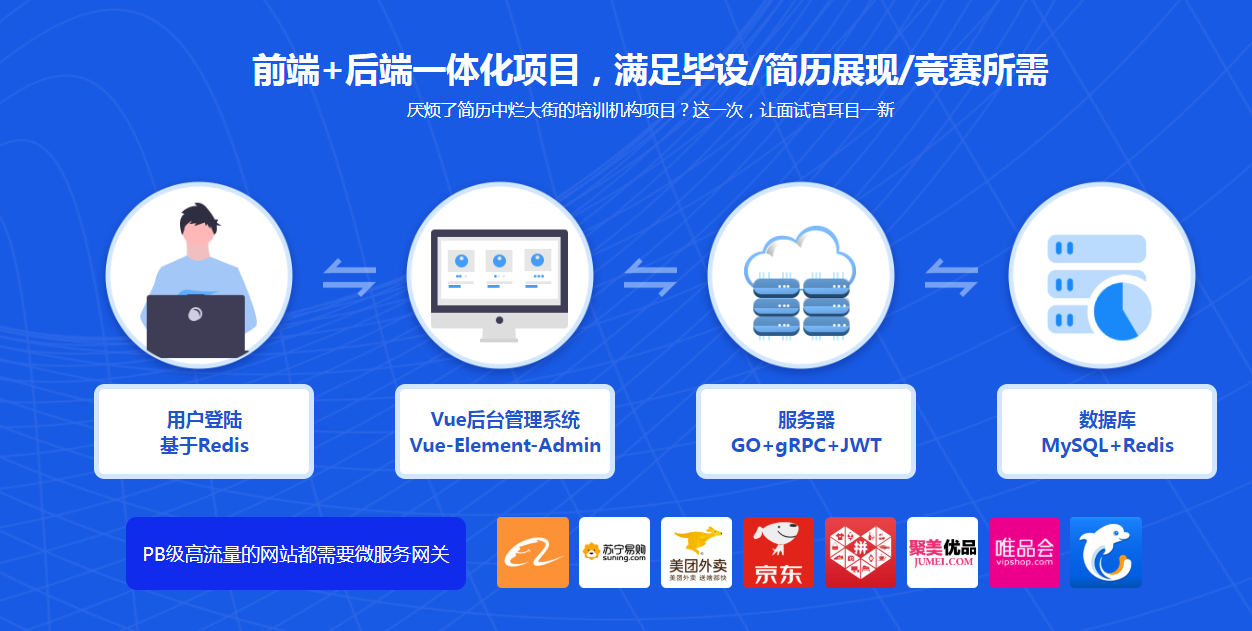 图片[5]-利用Go优越的性能 设计与实现高性能企业级微服务网关 - 干货网-干货网