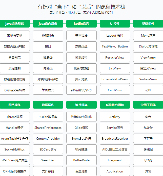 图片[5]-Android工程师 - 干货网-干货网