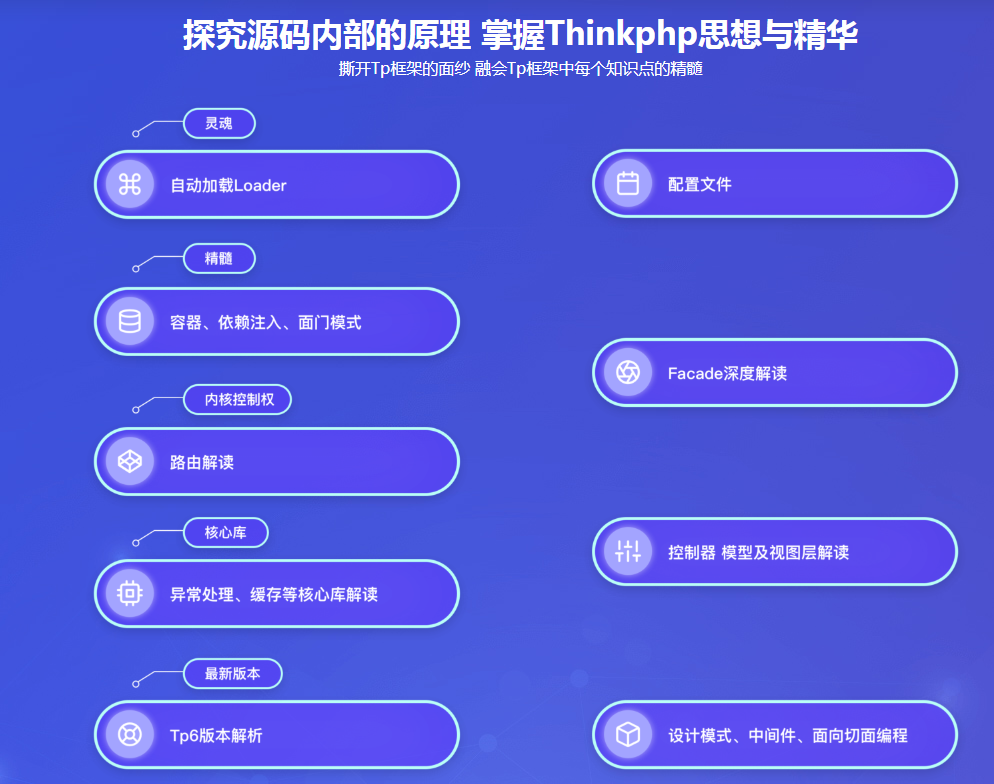 图片[2]-BAT资深工程师由浅入深分析 Tp5&Tp6底层源码 - 干货网-干货网