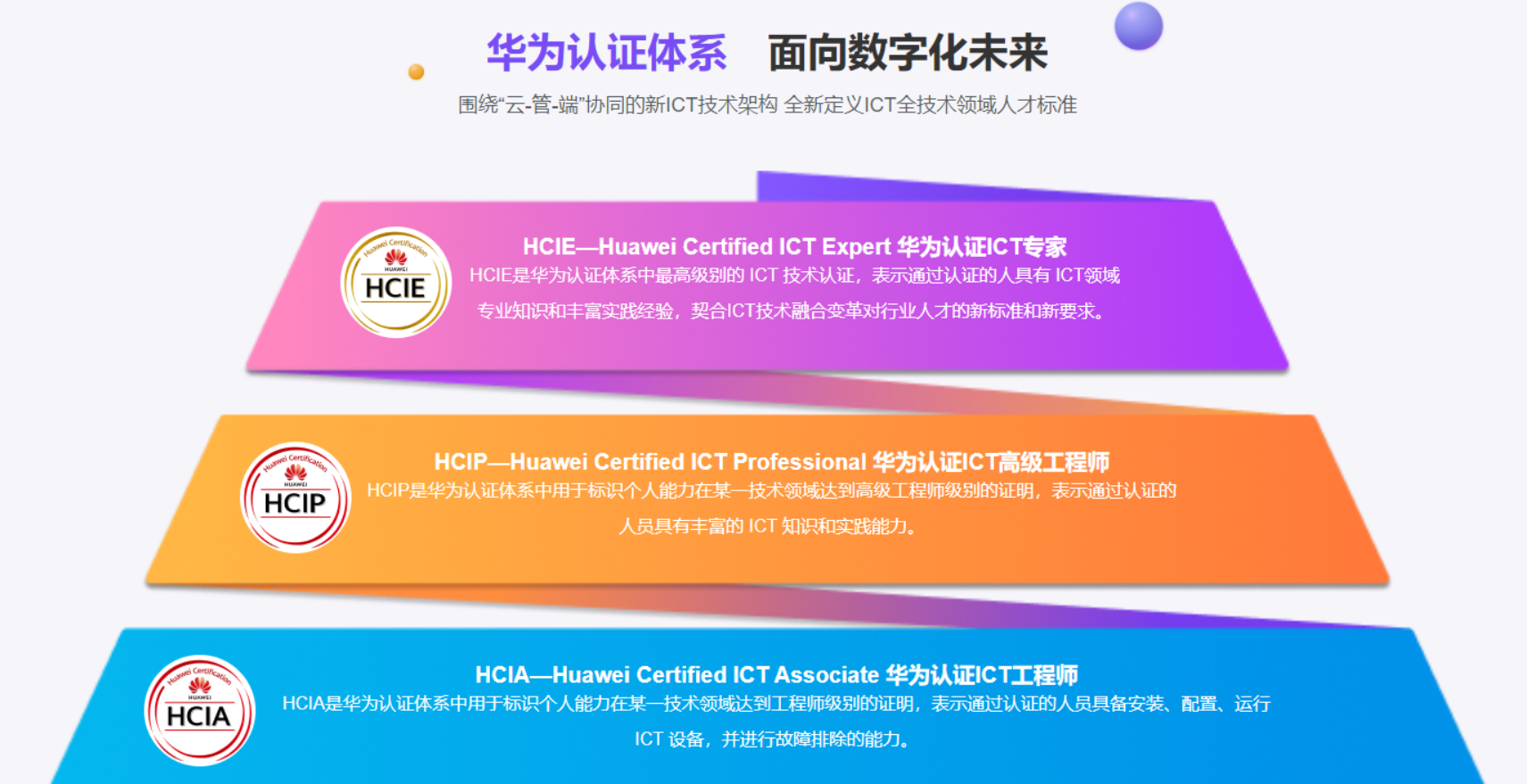 图片[1]-腾科-华为认证HCIA-security和HCIP-security|2022年|价值4999元|重磅首发|完结无秘 - 干货网-干货网