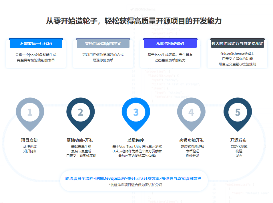 图片[3]-Vue3.0+TS打造企业级组件库 快速掌握Vue3企业实际应用 - 干货网-干货网