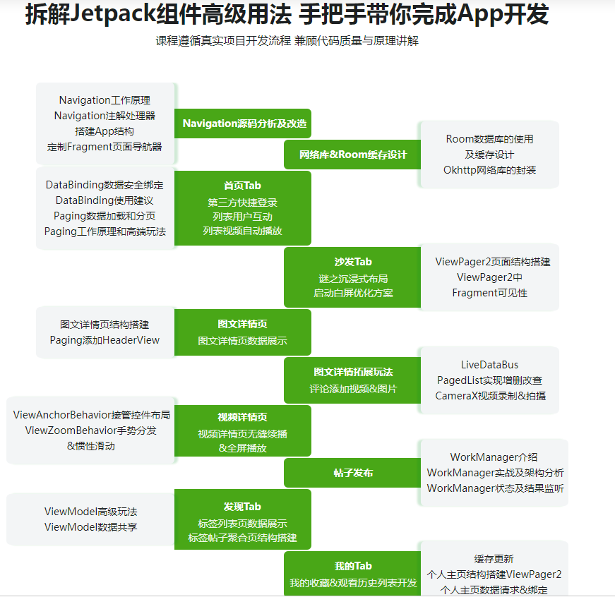 图片[3]-Jetpack开发短视频应用实战 - 干货网-干货网