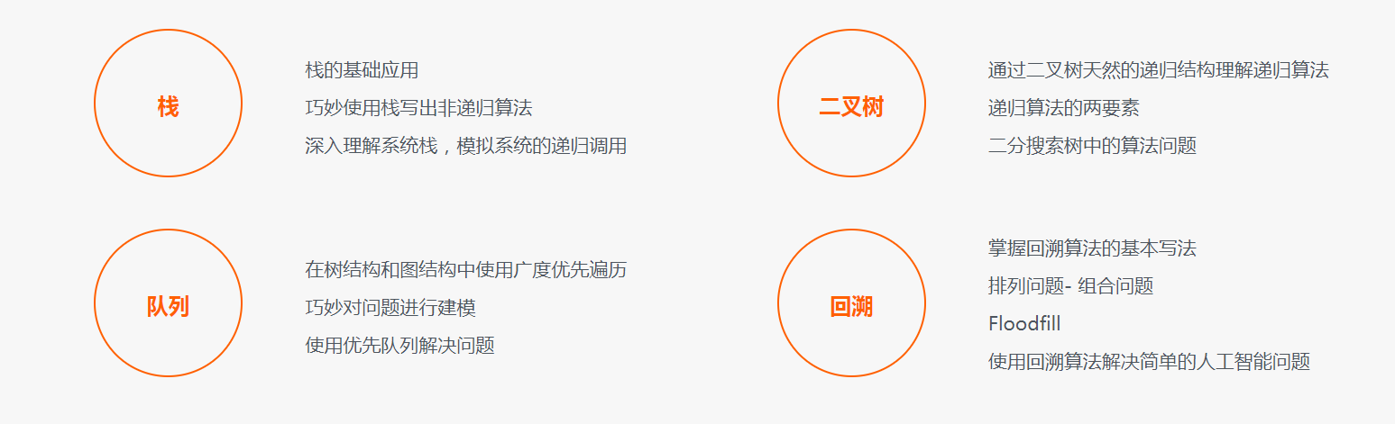 图片[6]-玩转算法面试 从真题到思维全面提升算法思维 - 干货网-干货网