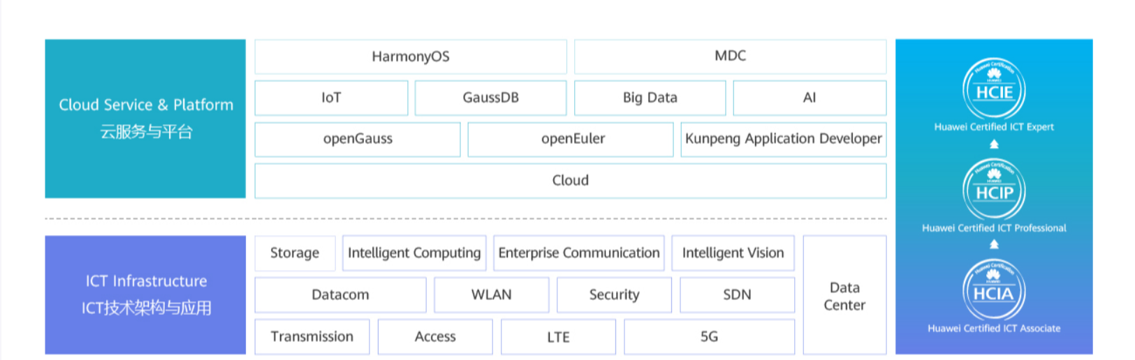 图片[2]-腾科-华为认证HCIA-security和HCIP-security|2022年|价值4999元|重磅首发|完结无秘 - 干货网-干货网