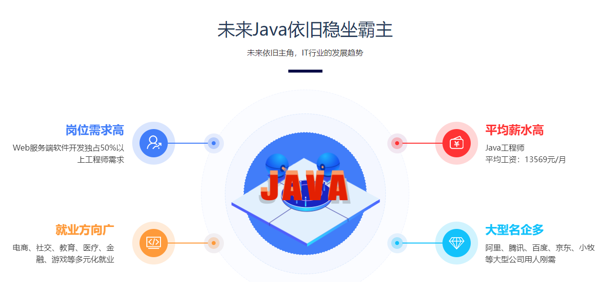 图片[2]-百战程序员-JavaEE高薪就业班2022年最新完结 - 干货网-干货网