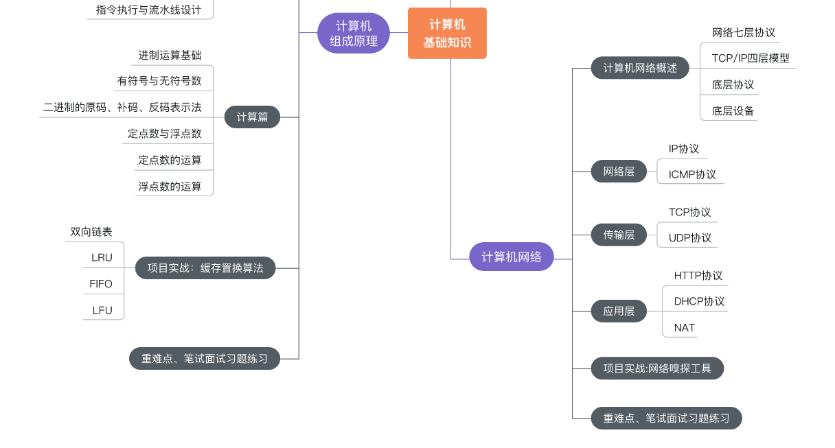 图片[4]-计算机基础——更适合程序员的编程必备基础知识 - 干货网-干货网