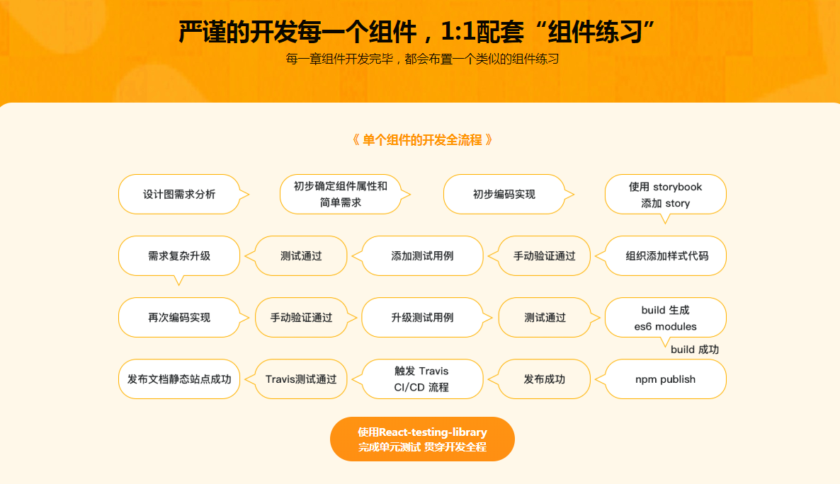 图片[5]-React+TypeScript高仿AntDesign开发企业级UI组件库 - 干货网-干货网