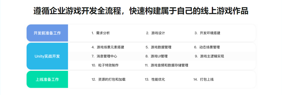 图片[4]-Unity 全流程开发热门游戏BallSort，助力迈入游戏高薪领域 - 干货网-干货网