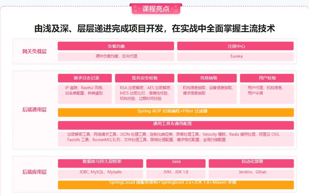 图片[2]-SpringBoot 2.x 实战仿B站高性能后端项目 - 干货网-干货网