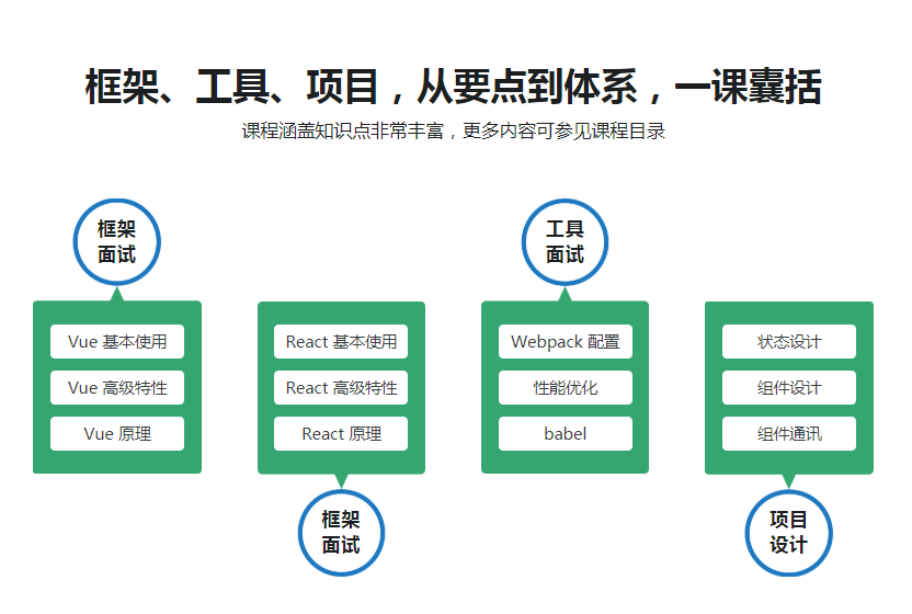 图片[4]-前端框架及项目面试－聚焦Vue、React、Webpack - 干货网-干货网