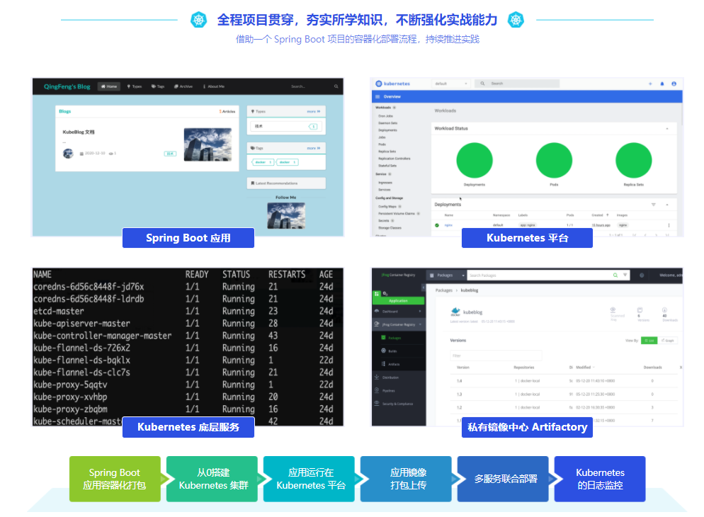 图片[4]-Kubernetes 入门到进阶实战 - 干货网-干货网