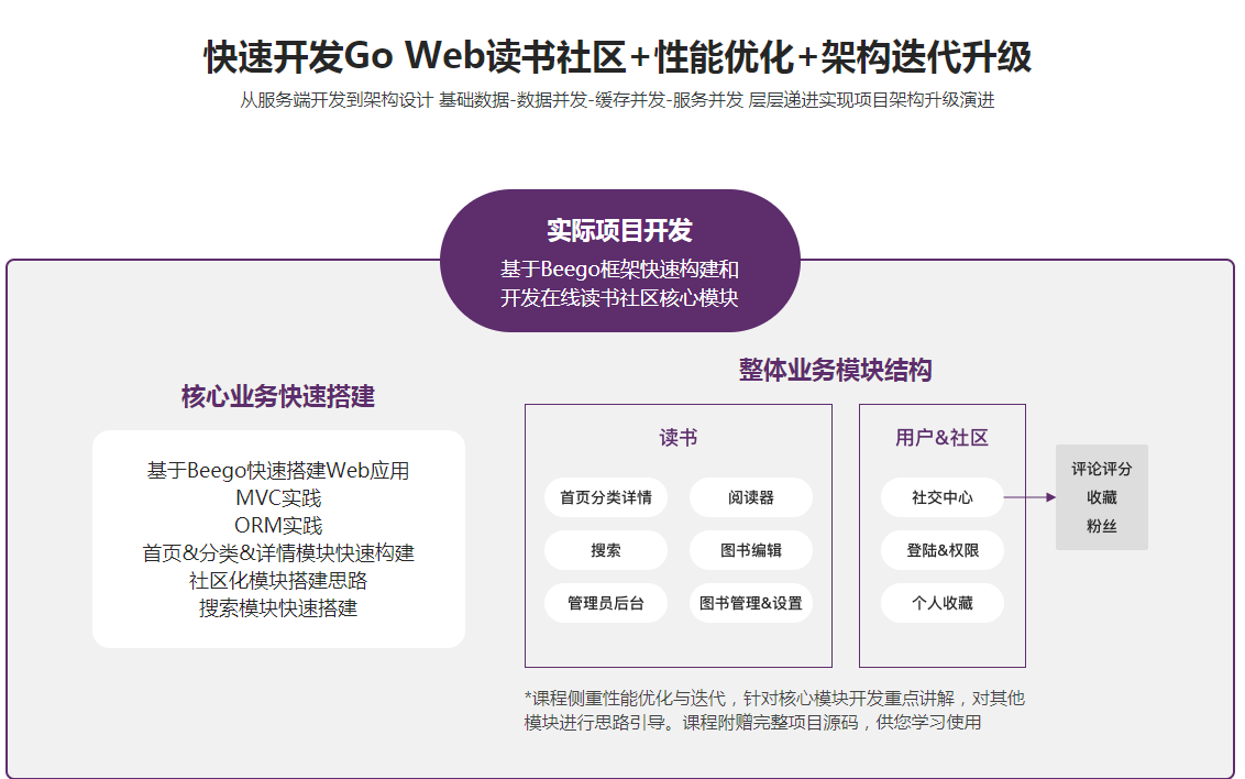 图片[3]-Go读书社区web开发与高性能架构优化 - 干货网-干货网