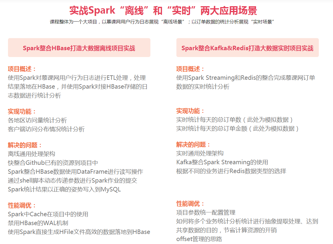 图片[3]-Spark进阶 大数据离线与实时项目实战 - 干货网-干货网