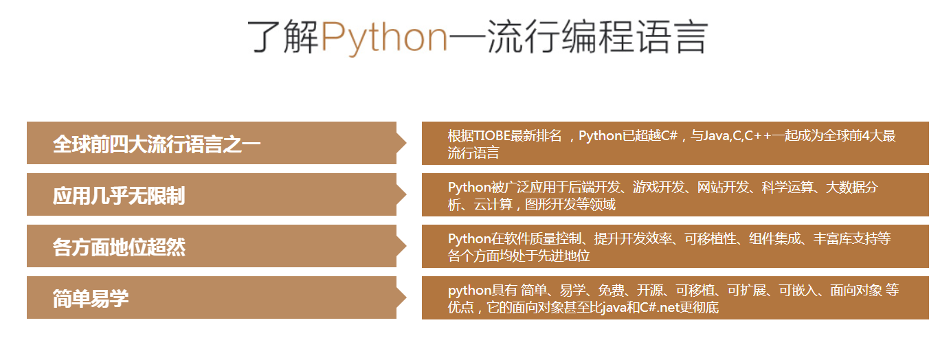 图片[2]-Python零基础人工智能就业班 - 干货网-干货网