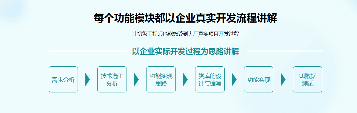 图片[6]-企业级Android应用架构设计与开发 - 干货网-干货网