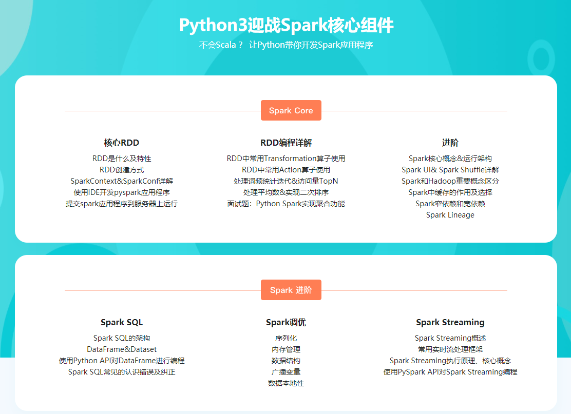 图片[1]-Python3实战-PySpark+Azkaban 完成气象数据分析项目 - 干货网-干货网
