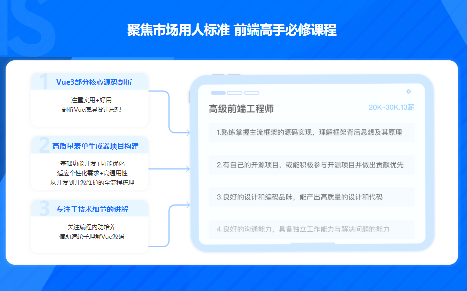 图片[2]-Vue3.0+TS打造企业级组件库 快速掌握Vue3企业实际应用 - 干货网-干货网