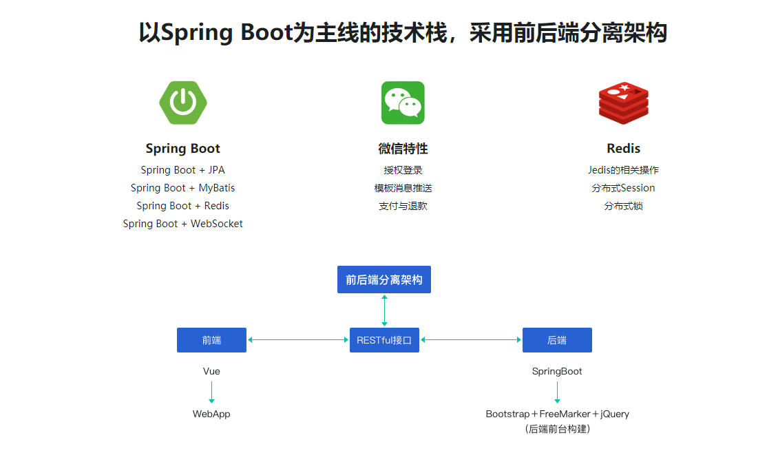 图片[4]-新版 Spring Boot双版本(1.5/2.1) 打造企业级微信点餐系统【2021最新升级版】 - 干货网-干货网