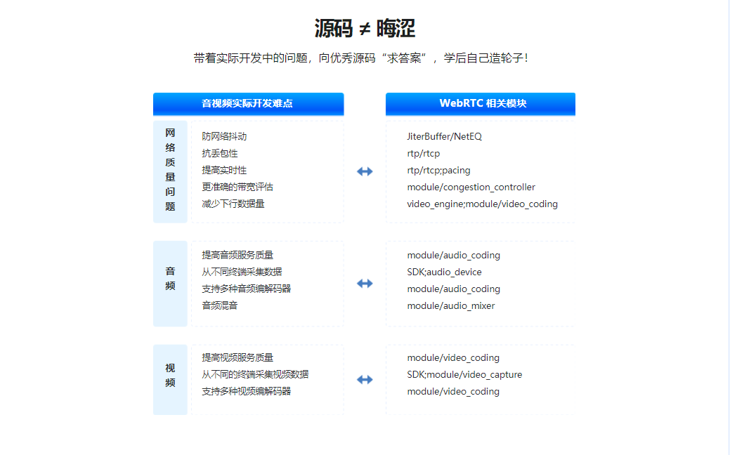 图片[4]-WebRTC源码级深度解析 - 干货网-干货网