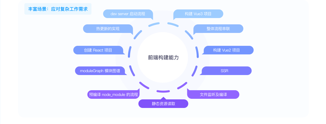 图片[3]-Vite 从入门到精通，玩转新时代前端构建法则 - 干货网-干货网