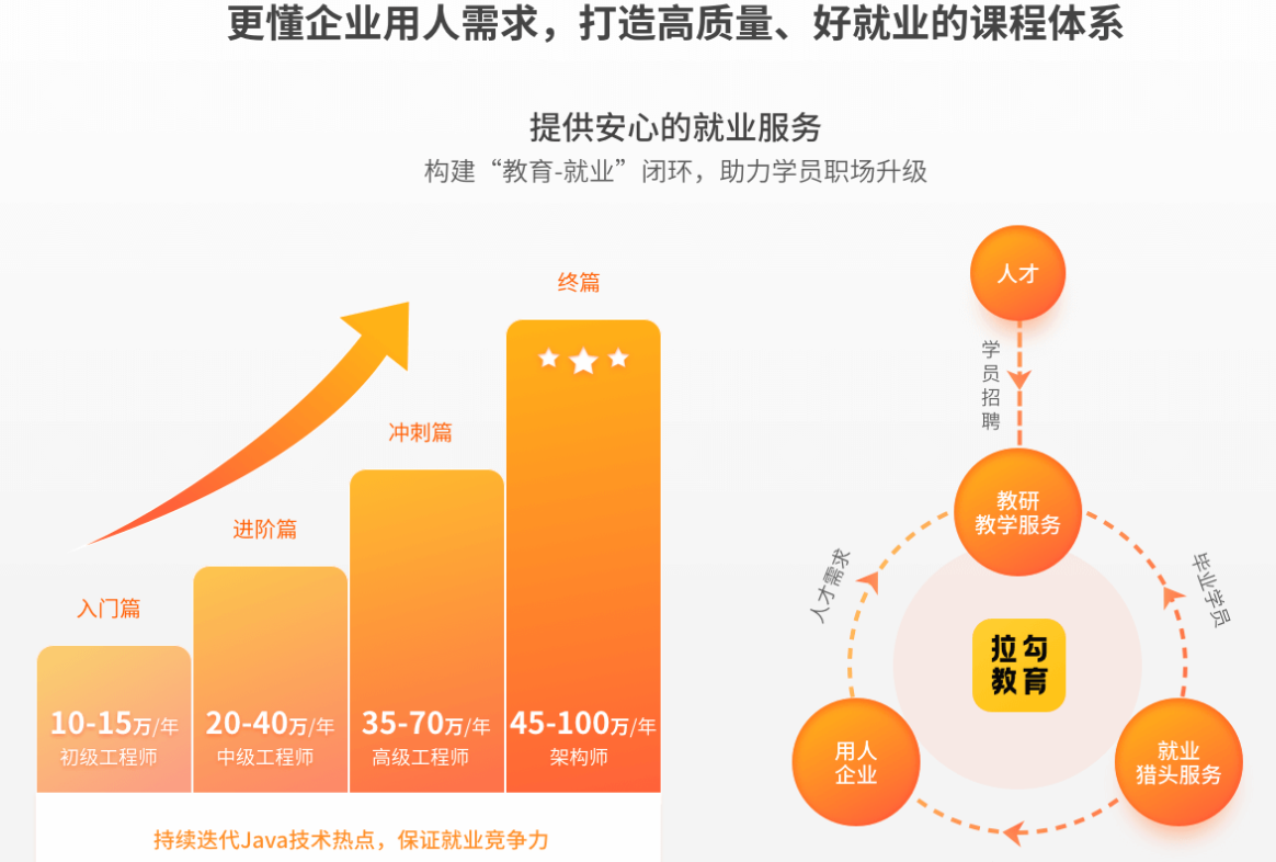图片[3]-拉钩-Java工程师就业急训营 - 干货网-干货网