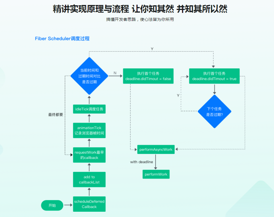 图片[4]-React源码深度解析 高级前端工程师必备技能 - 干货网-干货网