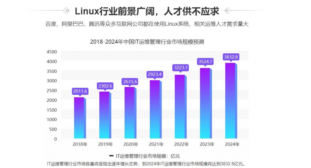 图片[4]-黑马-Linux云计算+运维开发+全新升级V3版本|完结无秘 - 干货网-干货网