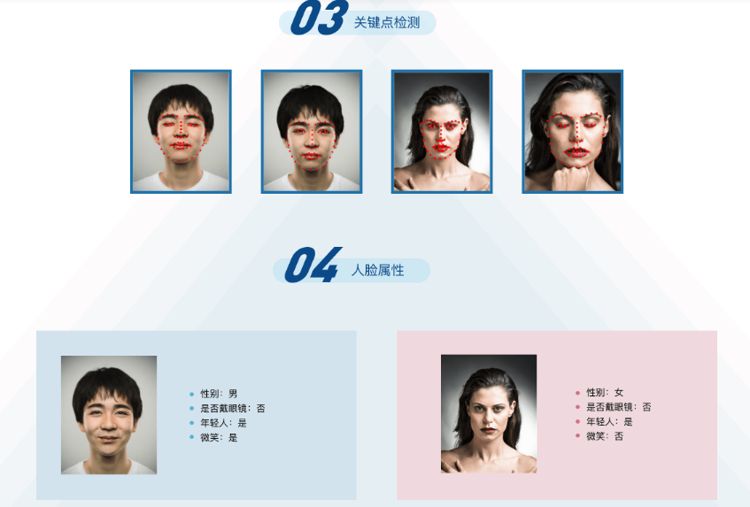 图片[6]-Python3+TensorFlow 打造人脸识别智能小程序 - 干货网-干货网