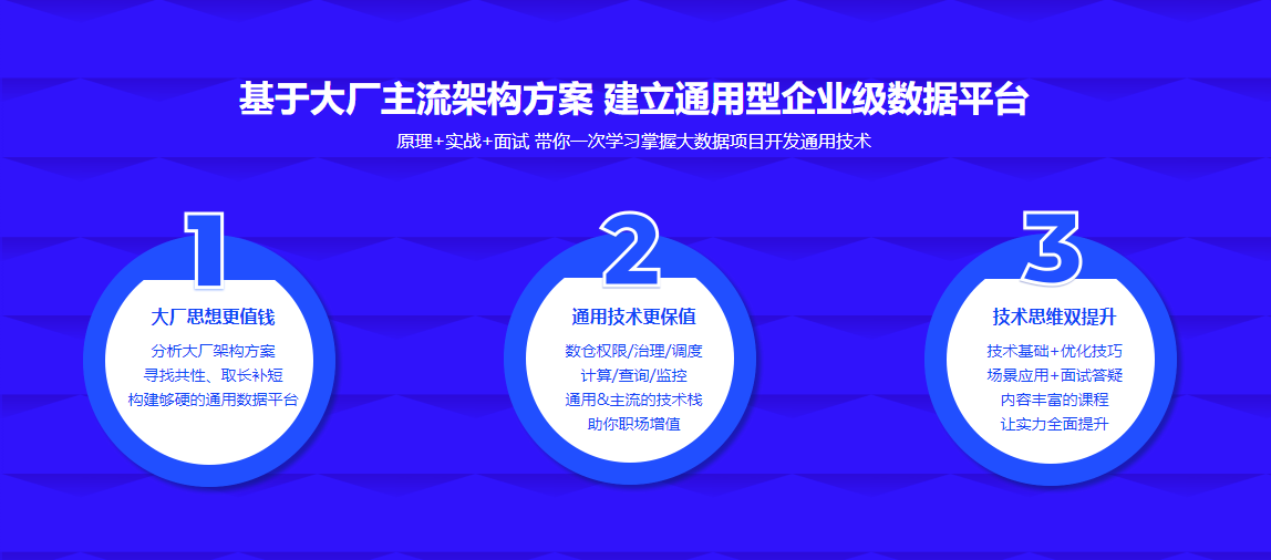 图片[2]-玩转热门框架 用企业级思维 开发通用够硬的大数据平台 - 干货网-干货网