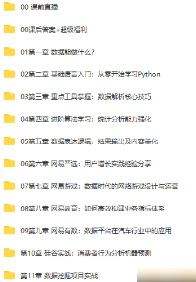 图片[1]-微专业-数据分析师（python） - 干货网-干货网