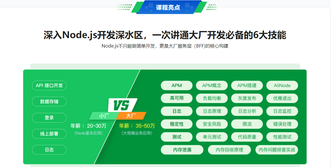 图片[3]-构建千万级高可用企业级Node.js应用 - 干货网-干货网
