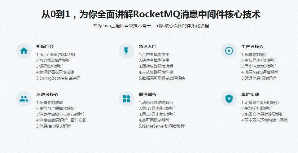 图片[3]-RocketMQ核心技术精讲与高并发抗压实战 - 干货网-干货网