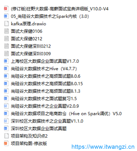 图片[11]-尚硅谷大数据大神班V9|2022年9月完结|重磅首发|完结无秘 - 干货网-干货网