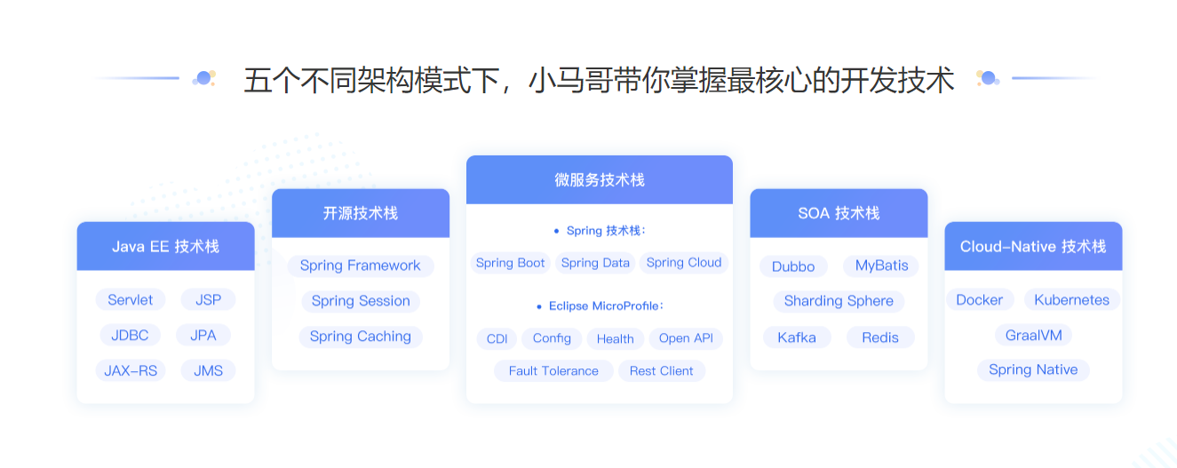 图片[2]-极客-小马哥的 Java 项目实战营 - 干货网-干货网